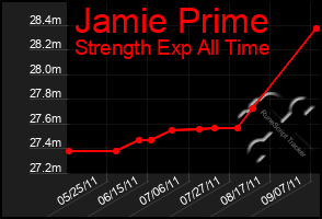 Total Graph of Jamie Prime