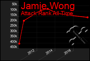 Total Graph of Jamie Wong