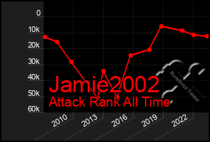 Total Graph of Jamie2002