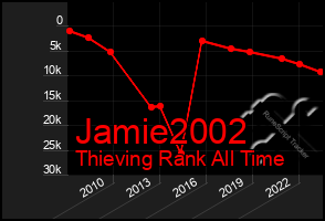 Total Graph of Jamie2002