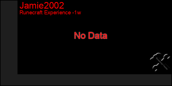 Last 7 Days Graph of Jamie2002