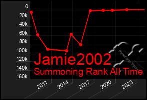 Total Graph of Jamie2002