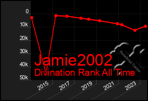 Total Graph of Jamie2002