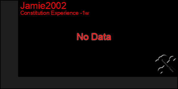 Last 7 Days Graph of Jamie2002