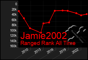 Total Graph of Jamie2002