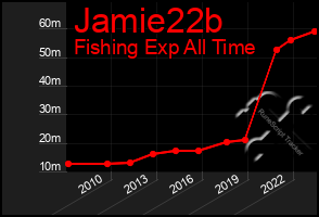 Total Graph of Jamie22b