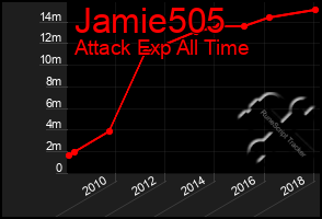 Total Graph of Jamie505