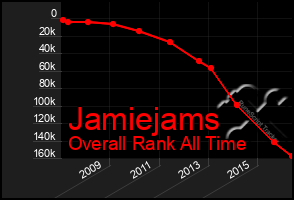 Total Graph of Jamiejams