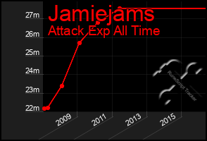 Total Graph of Jamiejams