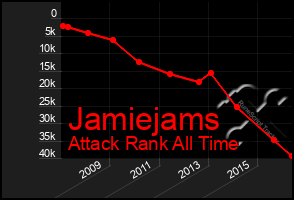 Total Graph of Jamiejams