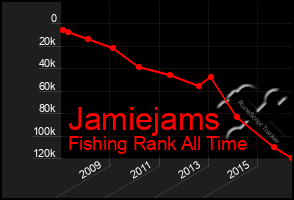 Total Graph of Jamiejams
