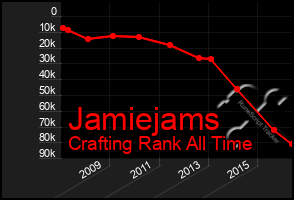 Total Graph of Jamiejams