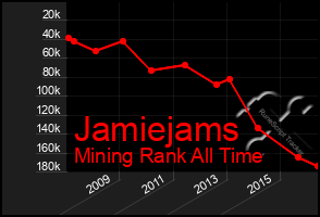 Total Graph of Jamiejams