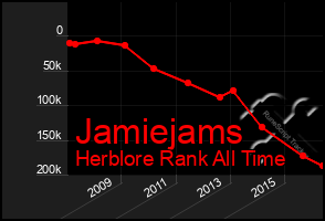 Total Graph of Jamiejams