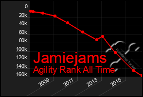 Total Graph of Jamiejams