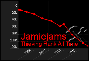Total Graph of Jamiejams