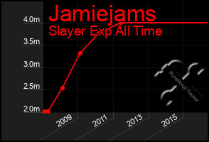 Total Graph of Jamiejams