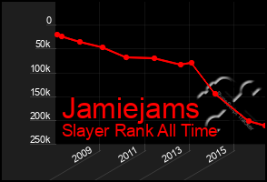 Total Graph of Jamiejams