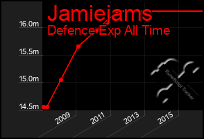 Total Graph of Jamiejams