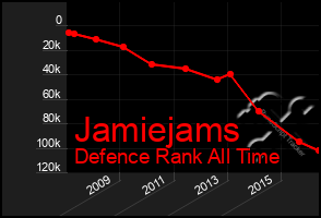 Total Graph of Jamiejams