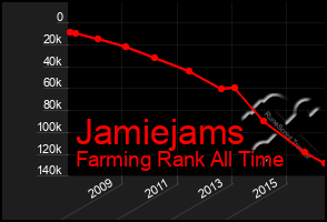 Total Graph of Jamiejams
