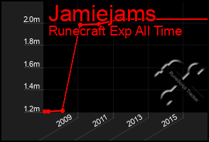 Total Graph of Jamiejams