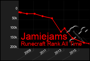 Total Graph of Jamiejams
