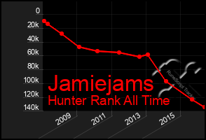 Total Graph of Jamiejams