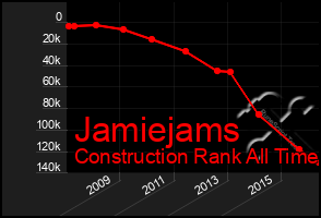 Total Graph of Jamiejams