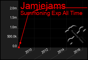 Total Graph of Jamiejams