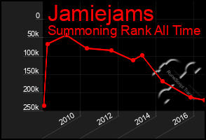 Total Graph of Jamiejams