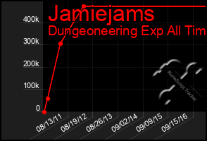Total Graph of Jamiejams