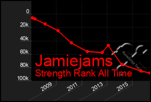 Total Graph of Jamiejams