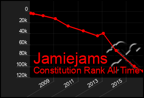 Total Graph of Jamiejams
