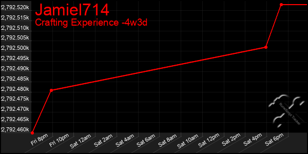 Last 31 Days Graph of Jamiel714