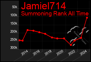 Total Graph of Jamiel714