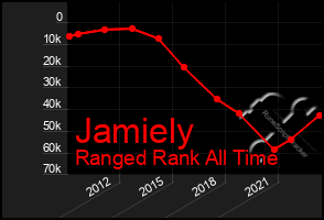 Total Graph of Jamiely