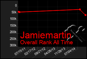 Total Graph of Jamiemartin