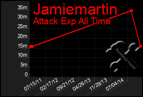 Total Graph of Jamiemartin