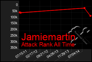 Total Graph of Jamiemartin