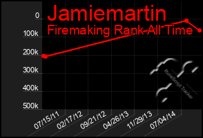 Total Graph of Jamiemartin