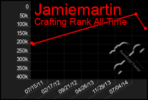 Total Graph of Jamiemartin