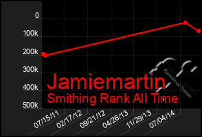 Total Graph of Jamiemartin