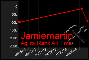 Total Graph of Jamiemartin