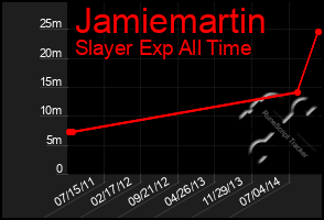 Total Graph of Jamiemartin