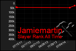 Total Graph of Jamiemartin