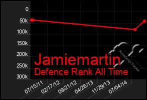 Total Graph of Jamiemartin