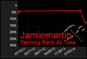 Total Graph of Jamiemartin