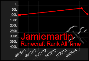 Total Graph of Jamiemartin