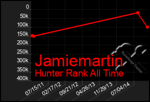 Total Graph of Jamiemartin